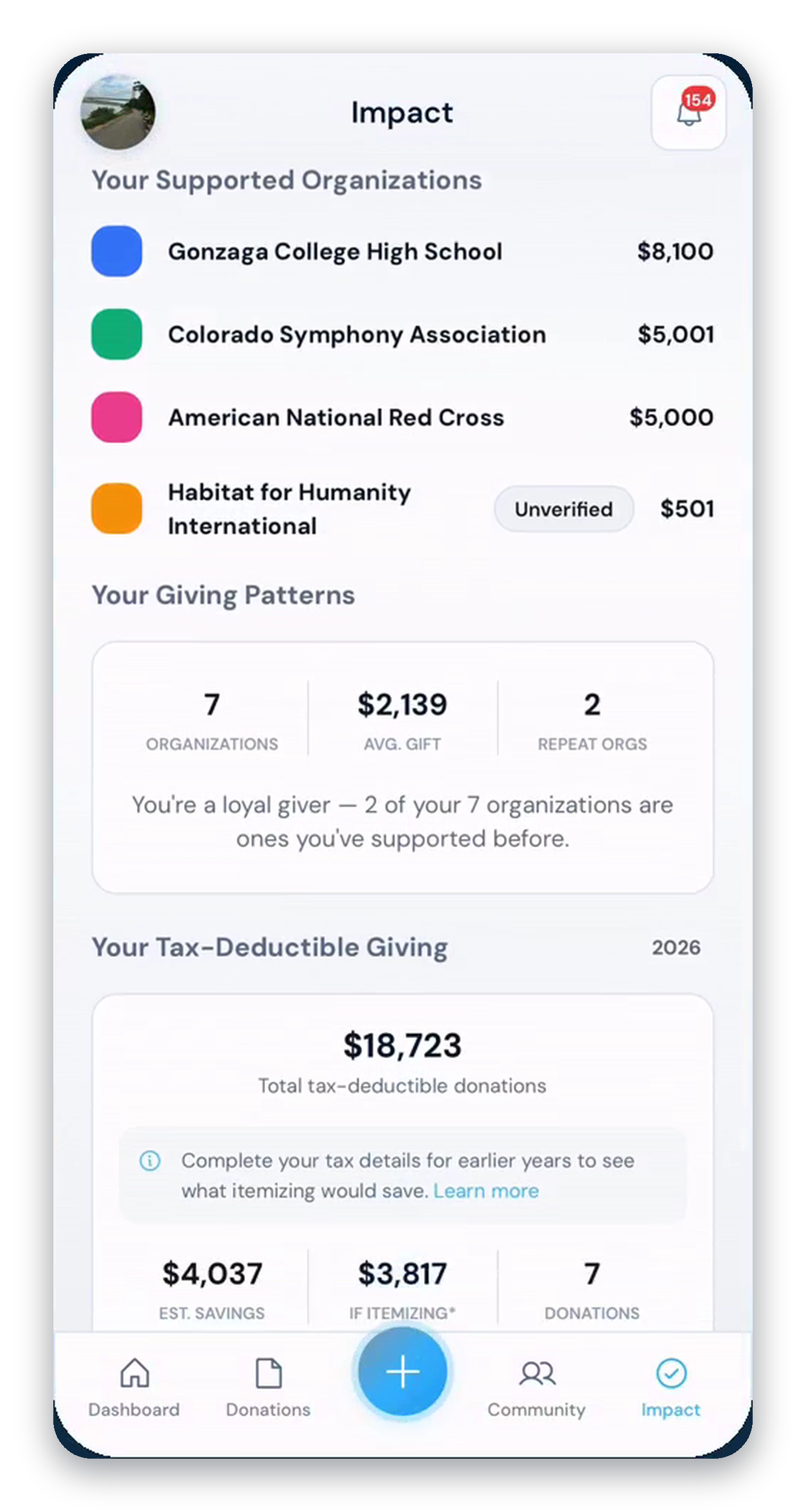 DonateMate tax-deductible impact summary